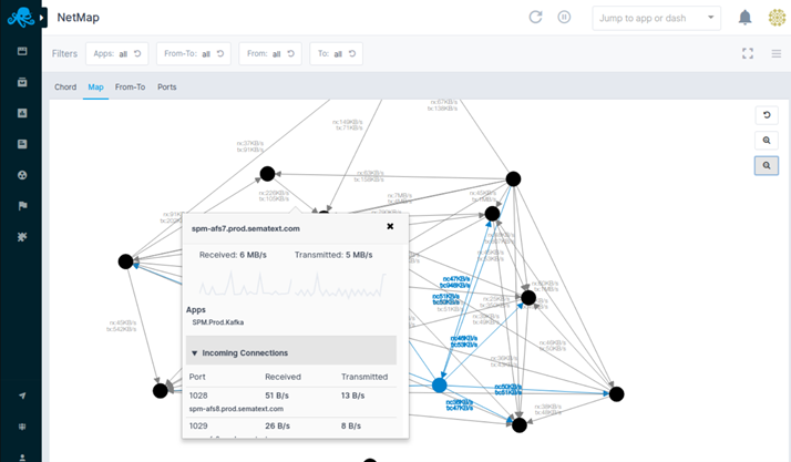 Sematext Infrastructure Monitoring