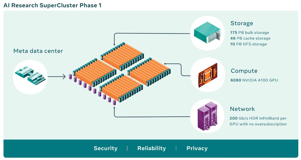 Research SuperCluster 