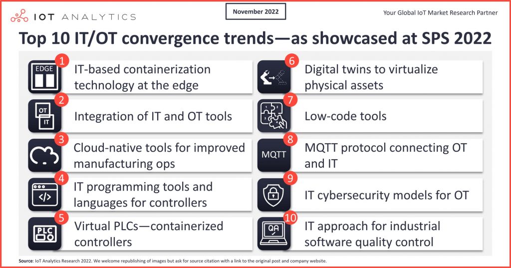 IT/OT convergence