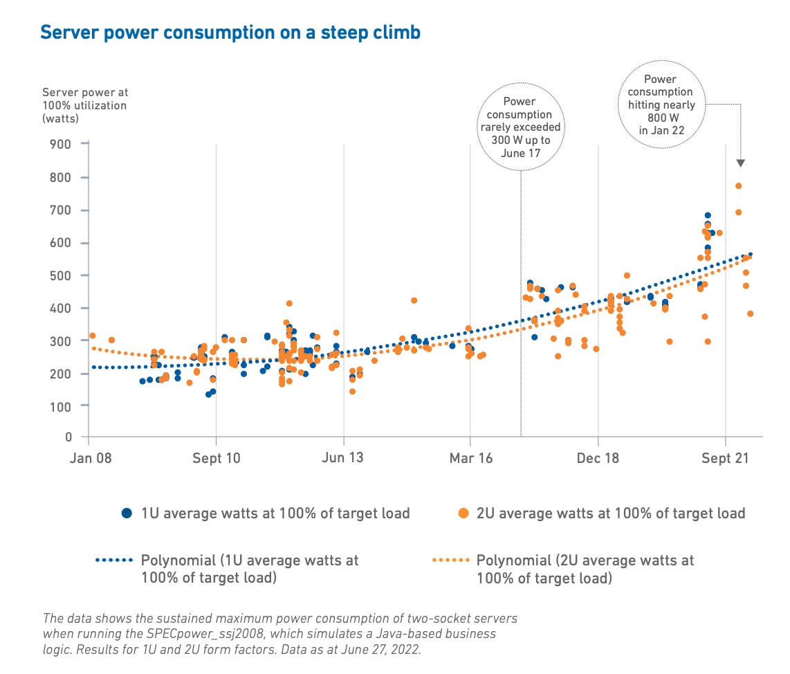 Uptime Institute survey 