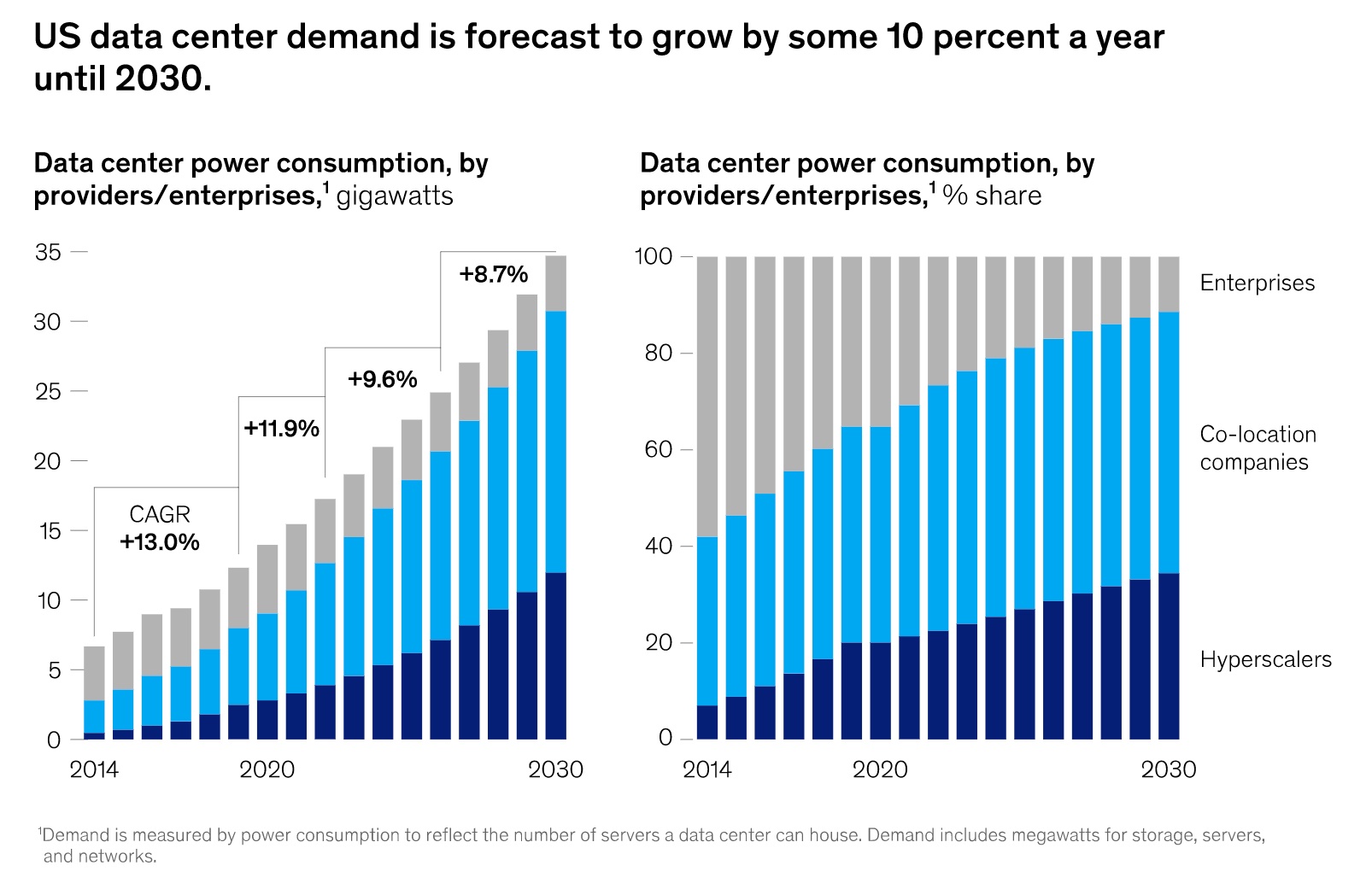 datacenter energy consumption
