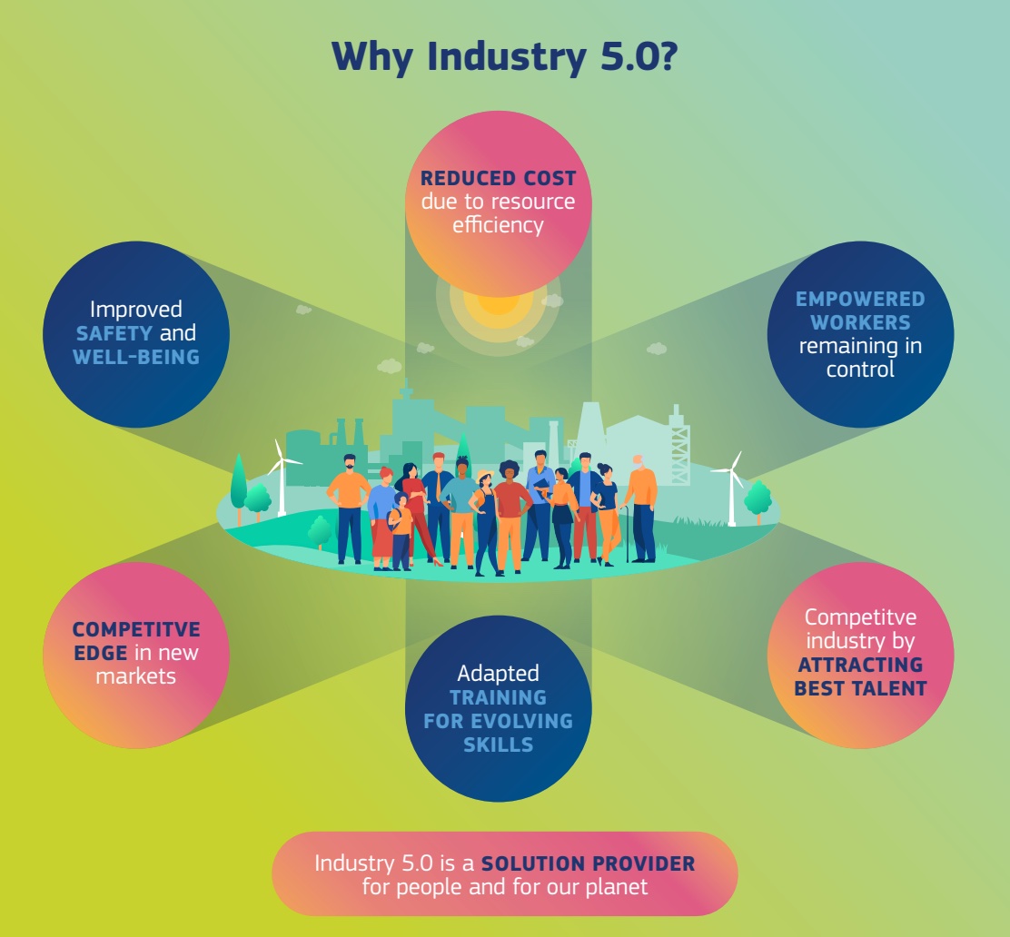 benefits of Industry 5.0