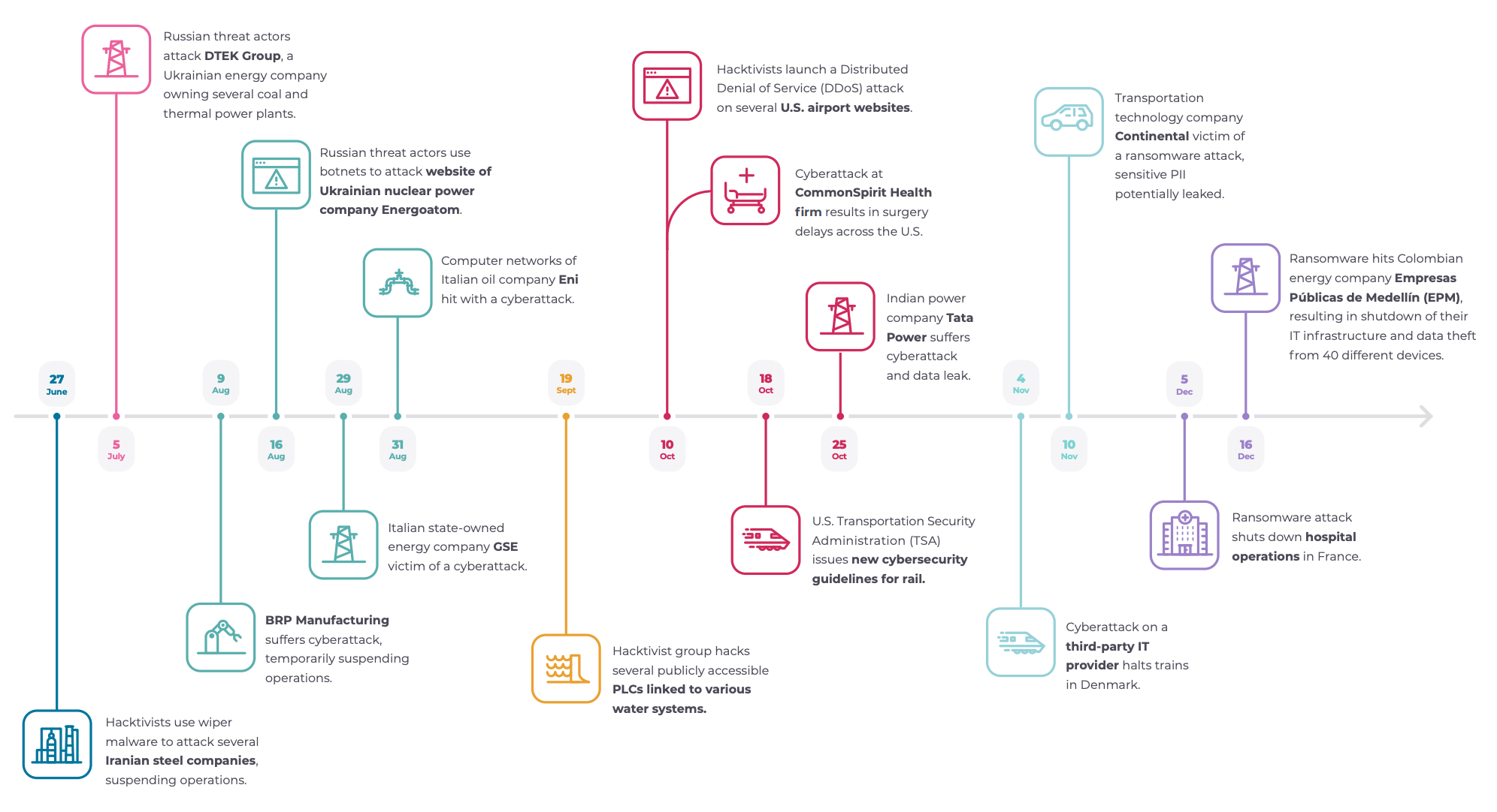 Cyber security insights