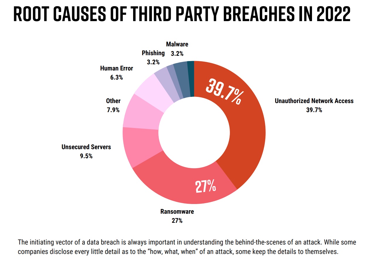 Source: Black Kite 2